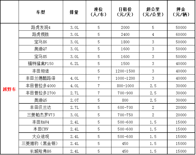 成都租越野車價(jià)格表.jpg