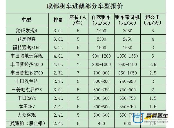 成都租越野車價(jià)格表