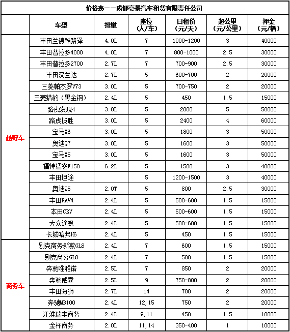 成都包車(chē)價(jià)格表（越野車(chē)、商務(wù)車(chē)）.jpg