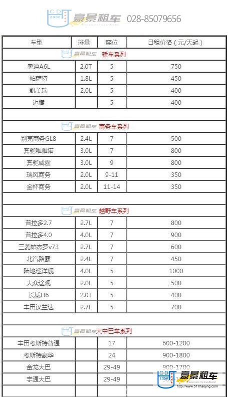 2018成都租車網(wǎng)的熱門車型價格表