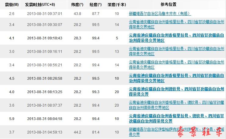 成都租車公司為你播報(bào)四川云南交界31日早晨連發(fā)多次地震