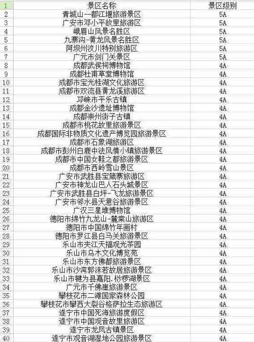 川百余景區(qū)不漲價 成都租車旅游去吧